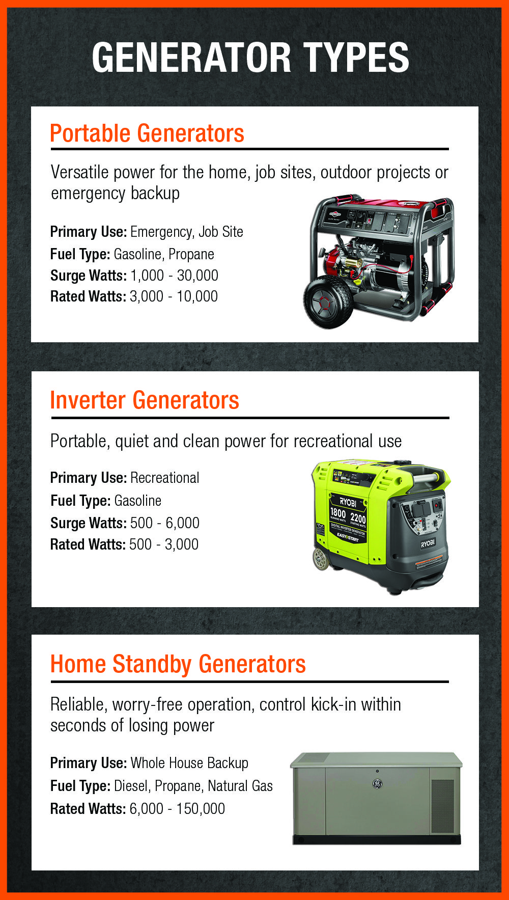 Generator Types for Home Backup Power Explained Simply