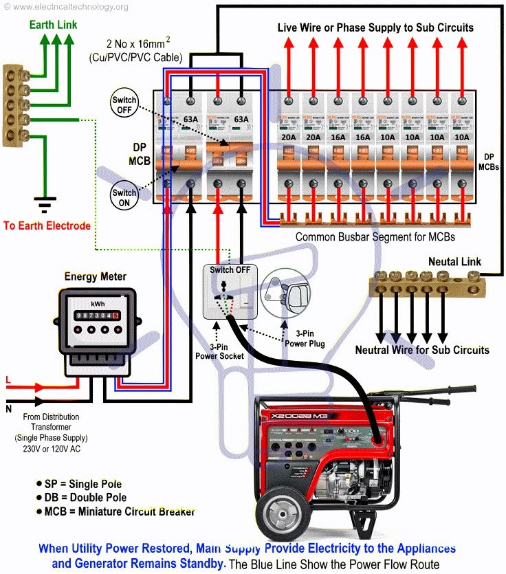 How to Safely Connect a Portable Generator to Your House